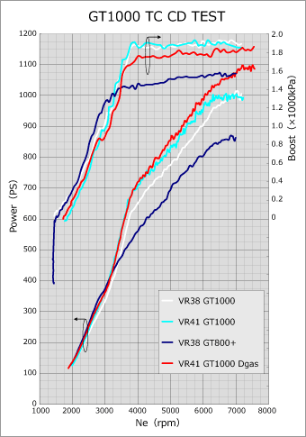 vr38dett_graph.gif