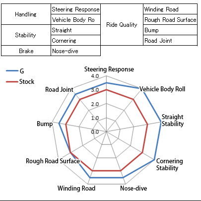 Setting Chart