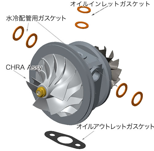 CHRA GTIII - RS