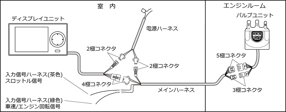 EVC7 | よくある質問 | サポート | HKS