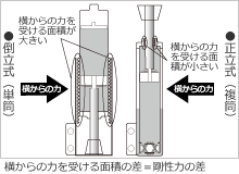 サスペンション よくある質問 サポート Hks