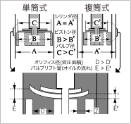 サスペンション よくある質問 サポート Hks