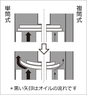 サスペンション よくある質問 サポート Hks