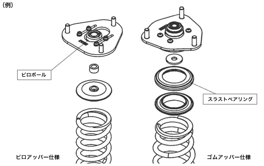 サスペンション よくある質問 サポート Hks