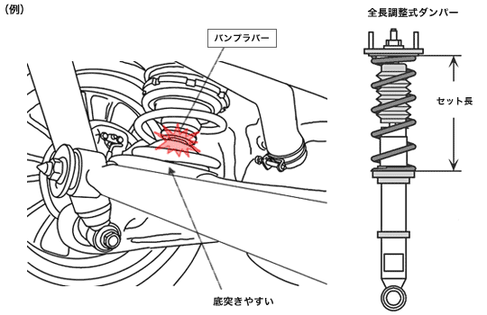 サスペンション よくある質問 サポート Hks