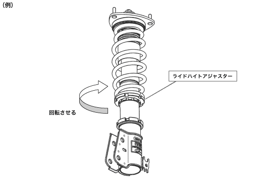 サスペンション よくある質問 サポート Hks