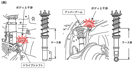 サスペンション よくある質問 サポート Hks