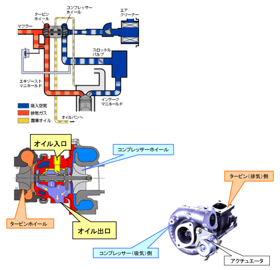 ターボ よくある質問 サポート Hks