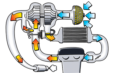 エンジンの基本メカニズム | チューニングの基礎 | HKS