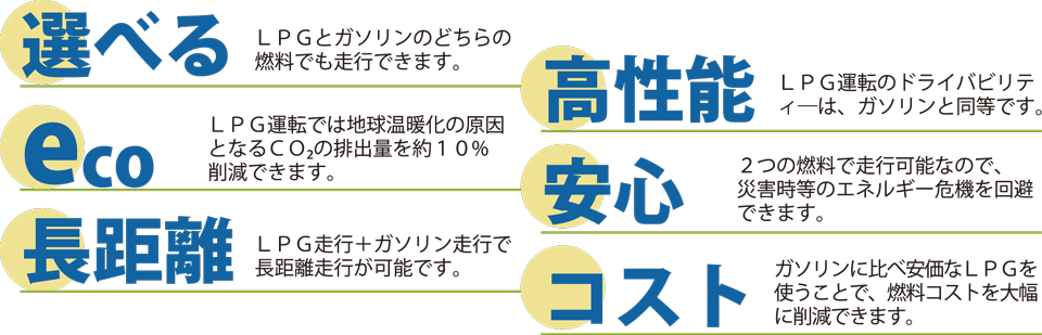 ガソリンでも走れるLPガス自動車