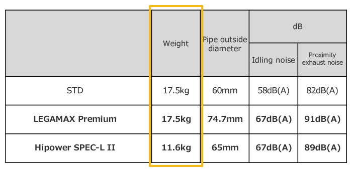 Hi-POWER SPEC L II