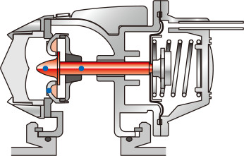Dual Valve Structure, Sequential System