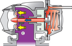 accelerator on, valves closed diagram