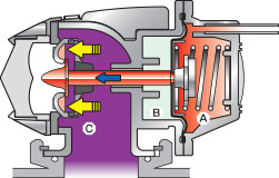 accelerator on, valves closed diagram 