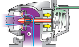 accelerator off, primary valves open diagram