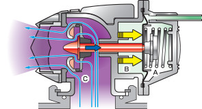 accelerator off, secondary valve opens