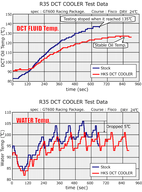 DCT COOLER KIT | COOLING | PRODUCT | HKS