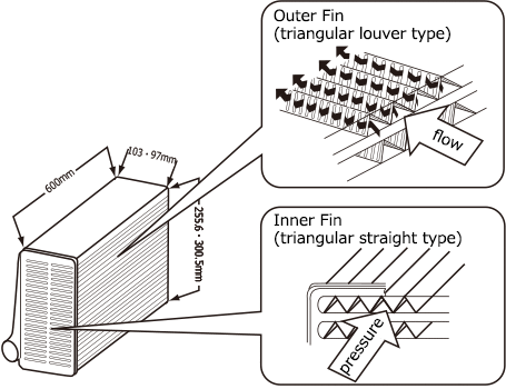 r-type intercooler layout diagram 