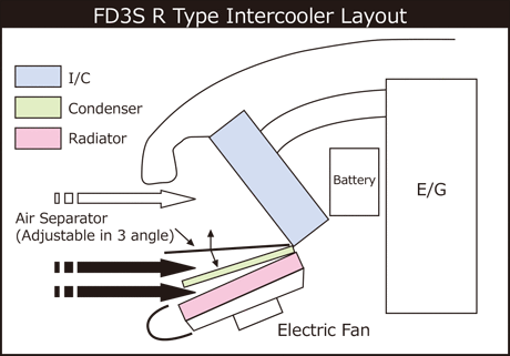 Intercooler Layout 