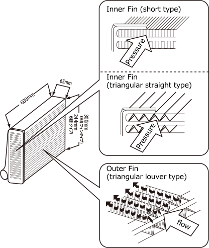 r-type intercooler diagram 
