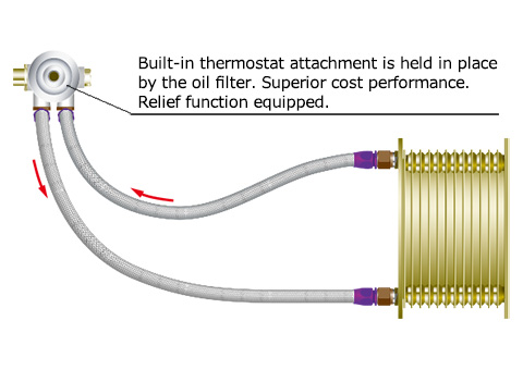 diagram of oil cooler with the built-in thermostat 