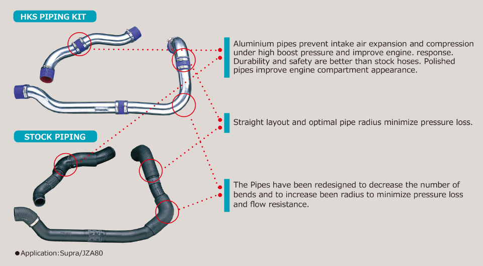 hks piping vs stock piping