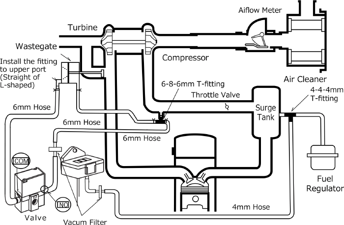 EVC-S | ELECTRONICS | PRODUCT | HKS