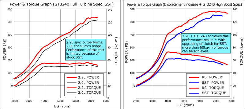 performance graphs 