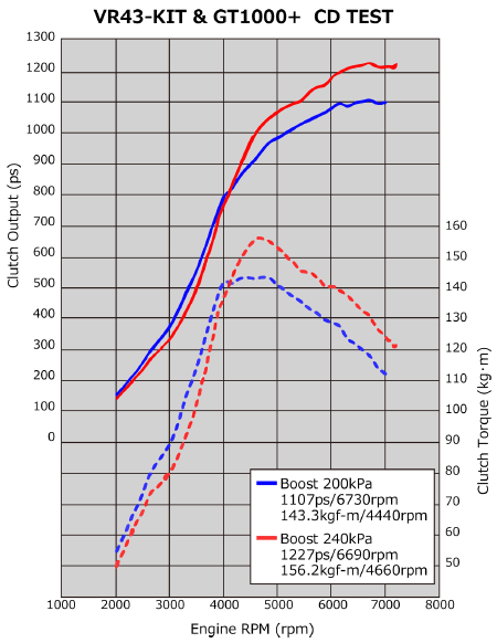 performance graph
