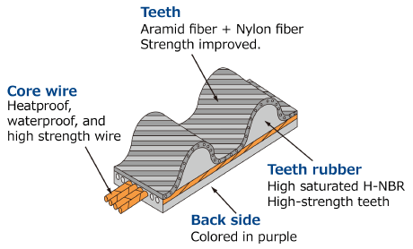 Timing Belt Chart