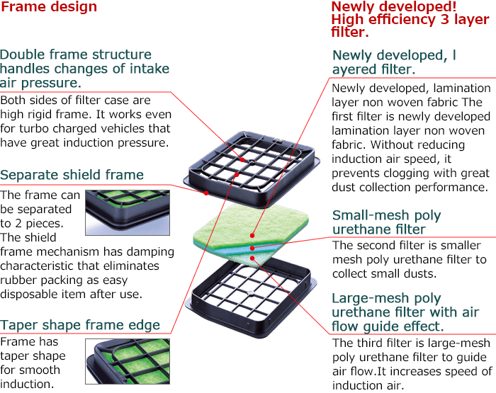 Super Hybrid Filter | Intake | Product | Hks