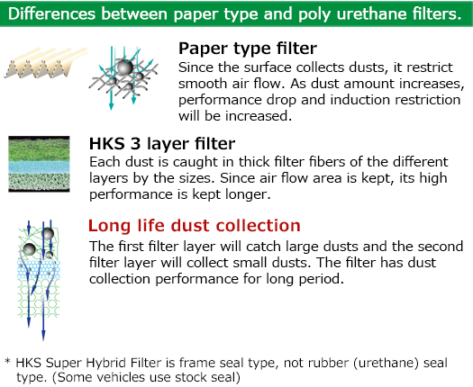 SUPER HYBRID FILTER, INTAKE, PRODUCT