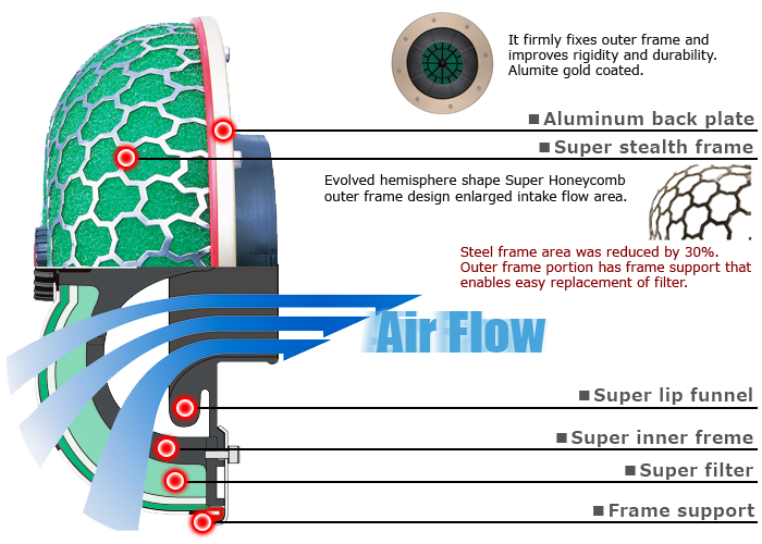 Ochoos High HKS Super Power Air Filter Flow 100mm Intake Reloaded Cleaner Universal 