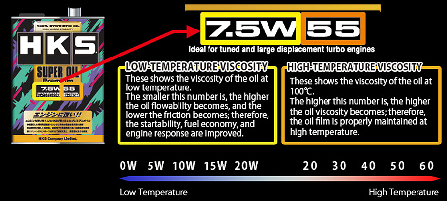 Description of Viscosity