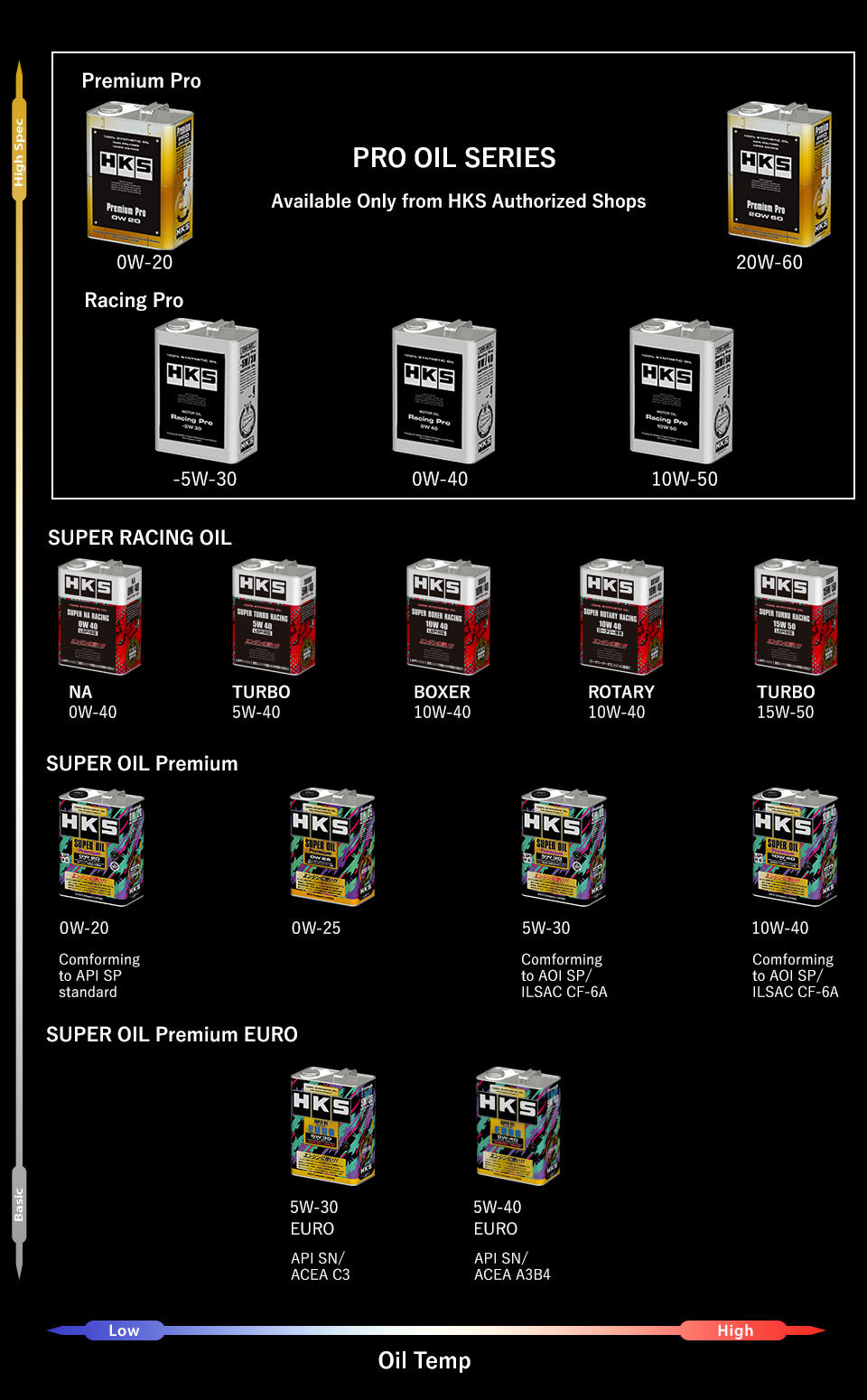 HKS エッチケーエス スーパーボクサーレーシング エンジンオイル 10W-40 相当 LSPI対応 1L (52001-AK130