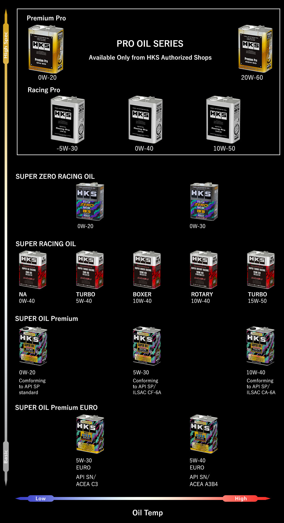 HKS 0W-20 Super Zero Racing Oil 1L CanDefault Title in 2023