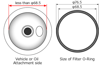 Oil hot sale filter size