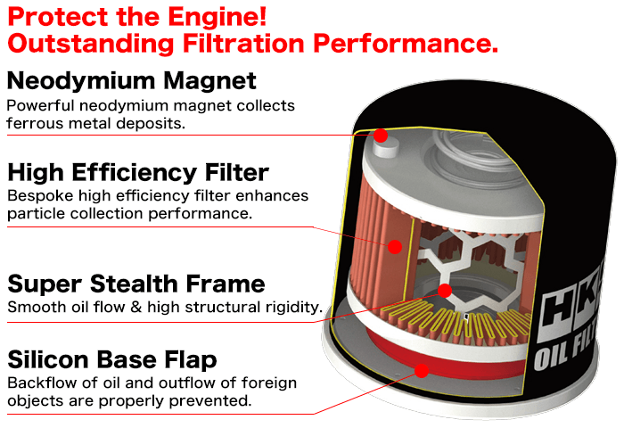 https://www.hks-power.co.jp/en/product/oil/oilfilter/images/img_02.png