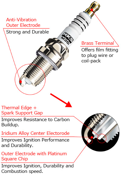 SUPER FIRE RACING M Series   PLUG   PRODUCT   HKS