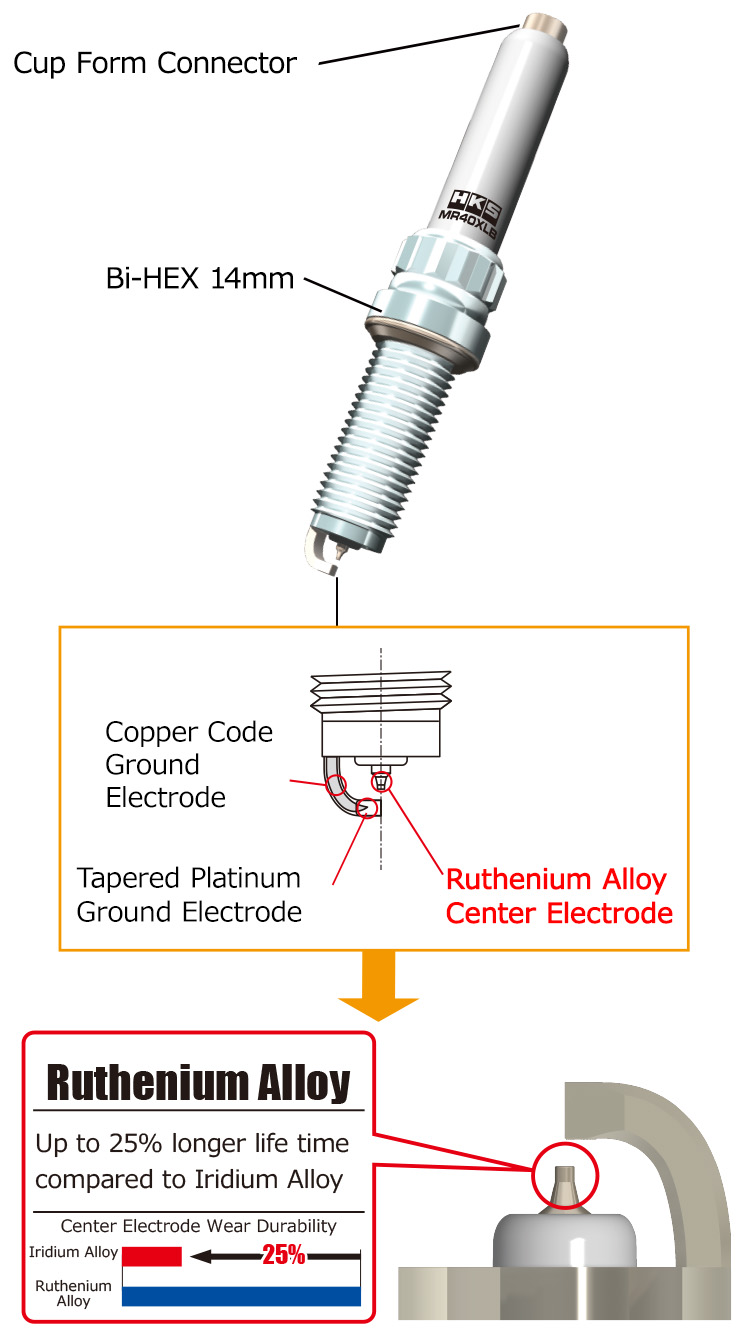 SUPER FIRE RACING MR Series | PLUG | PRODUCT | HKS
