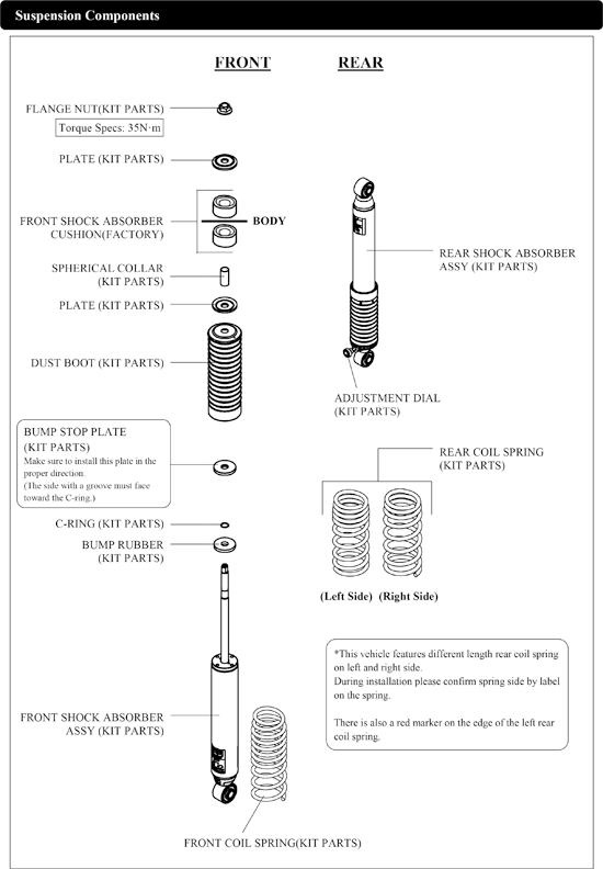 Kit Parts