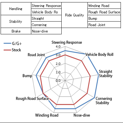 Setting Chart