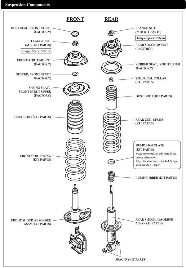 Subaru Spring Rate Chart