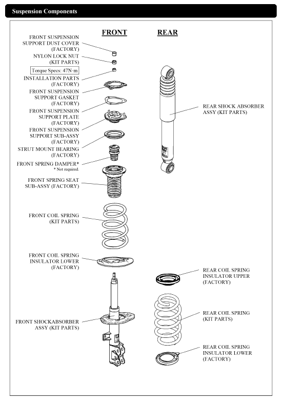 Kit Parts