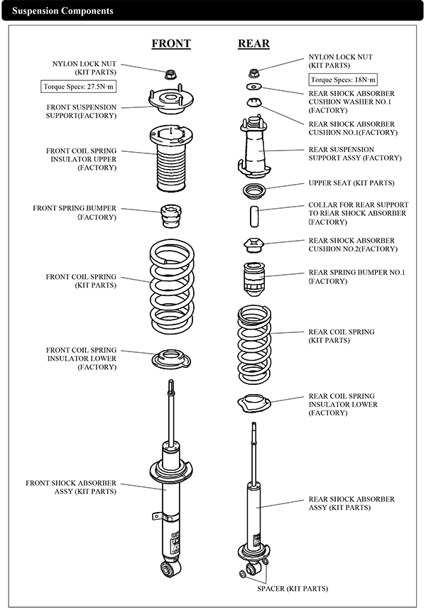 商品構成図