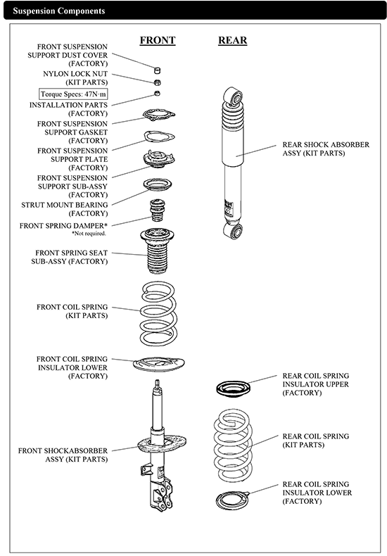 Kit Parts