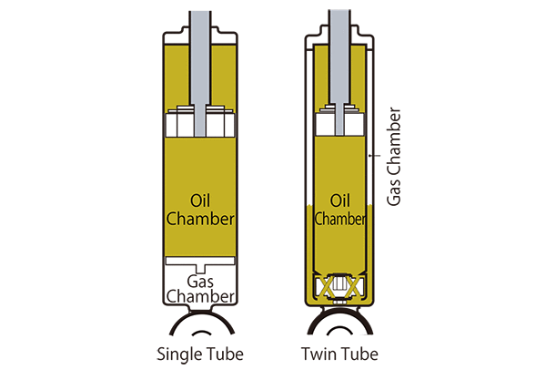 R Tube