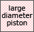 large diameter piston