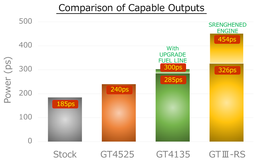 Comparison ob Capable Outputs