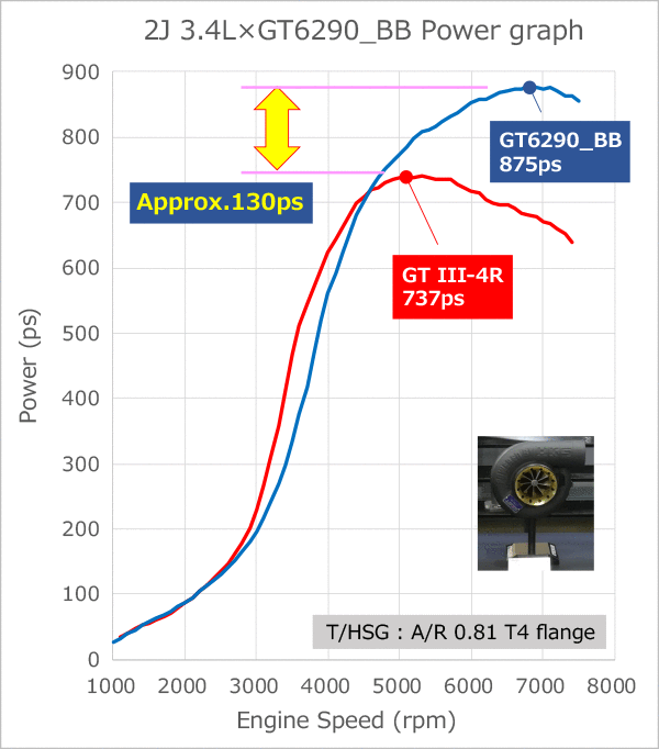 GTII シリーズ GTII7867R 63T A フランジ ウエストゲートタイプ 14001-AK023 R0.66 WG 3Bolt